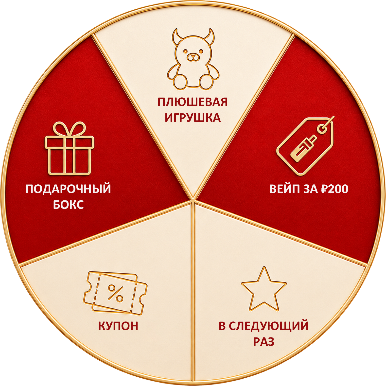 Prize dial